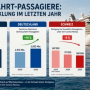 Die Entwicklung der Kreuzfahrt weltweit, in Deutschland und der Schweiz (Grafik mit KI erstellt)